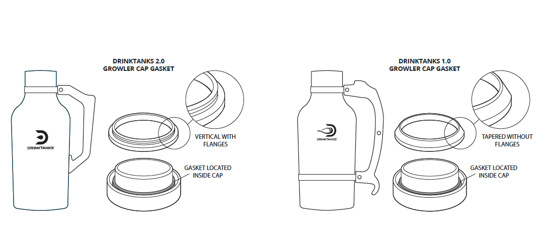 DrinkTanks 1.0 vs 2.0 graphic