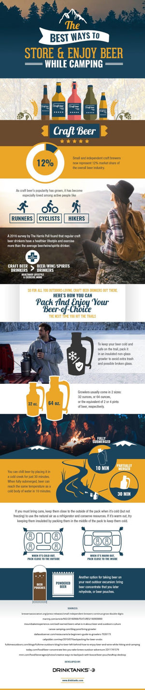 How To Pack, Store, and Enjoy Beer On Camping Trips